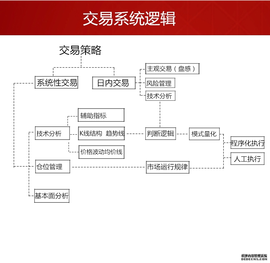 教育产业数字化：高性价比B2B交易系统合集推荐